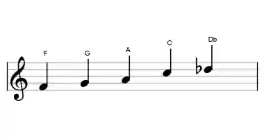 Sheet music of the flat six pentatonic scale in three octaves